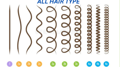 All Hair Types Complete Guide: Care, Problems & Solutions