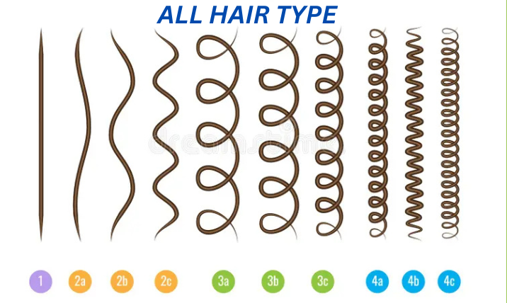 All Hair Types Complete Guide: Care, Problems & Solutions