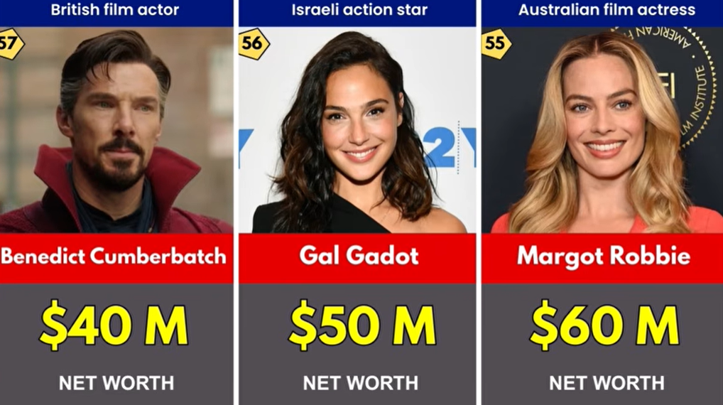 Â Fastest Growing Net Worth Trends