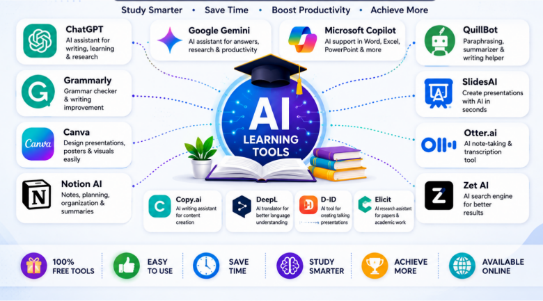 Best Free AI Tools for Students in 2026 Guide